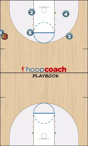 Basketball Play Bos corner3 Uncategorized Plays 