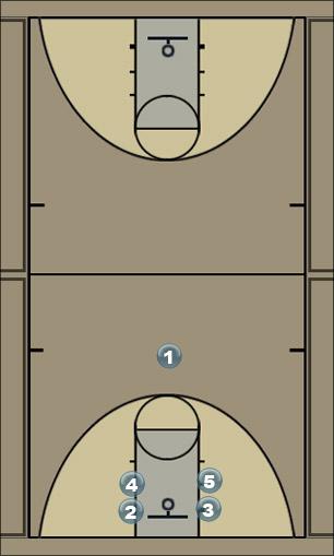 Basketball Play Bulldog Zone Play 