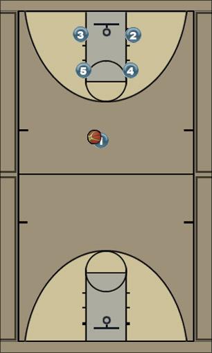 Basketball Play Bulldog Cut Uncategorized Plays 