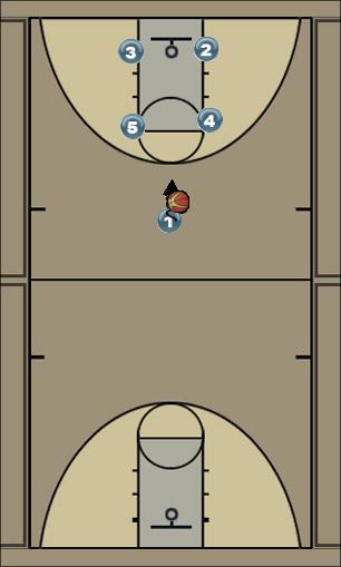 Basketball Play Bulldog Motion Uncategorized Plays 