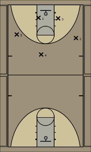 Basketball Play offenseone Uncategorized Plays 