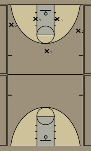 Basketball Play offence two Uncategorized Plays 