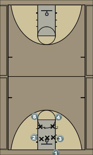 Basketball Play OOB vs. 2-3 Zone Baseline Out of Bounds 