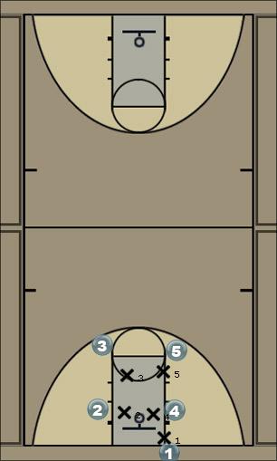Basketball Play M4M OOB Box Man Baseline Out of Bounds Play 