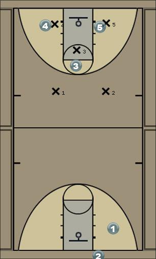 Basketball Play Shut Down Defense Left Side Defense 