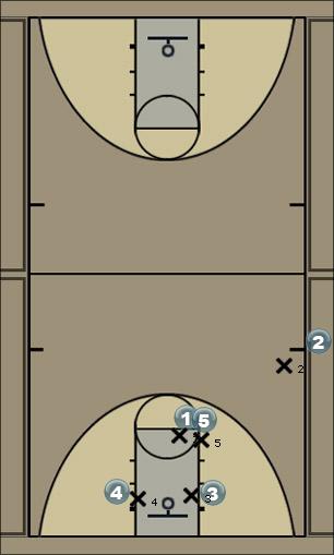 Basketball Play SimpleSOOB Sideline Out of Bounds 