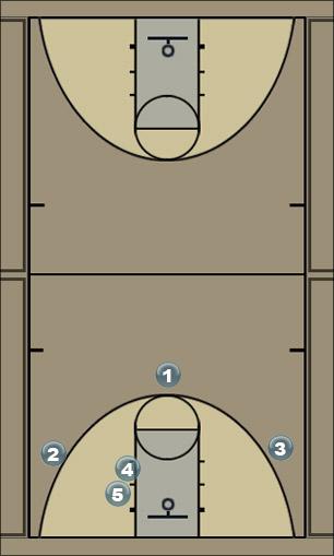 Basketball Play Wheel Uncategorized Plays 