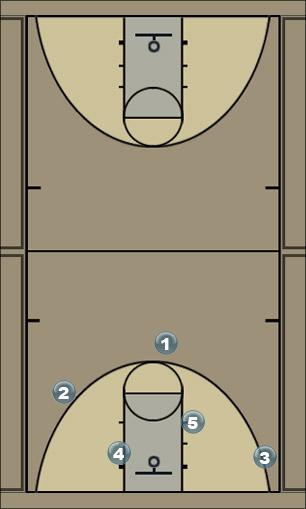 Basketball Play pick high-low Uncategorized Plays 