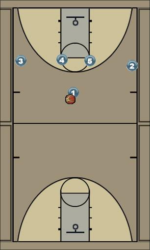 Basketball Play 1-4 Inverted Screen Man to Man Offense 