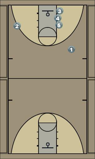 Basketball Play bangbang Zone Play 