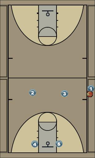 Basketball Play Sideline Uncategorized Plays 