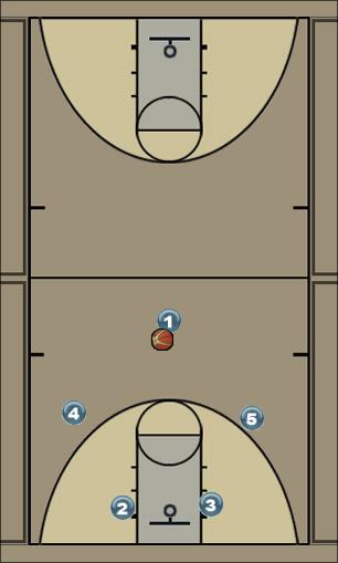 Basketball Play 32 Pass Uncategorized Plays 