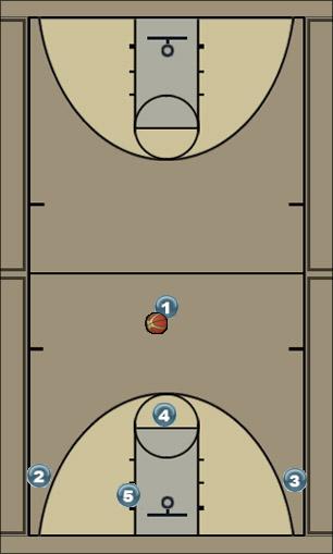 Basketball Play 41 High Uncategorized Plays 
