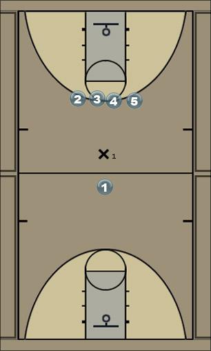 Basketball Play Two Split Uncategorized Plays 