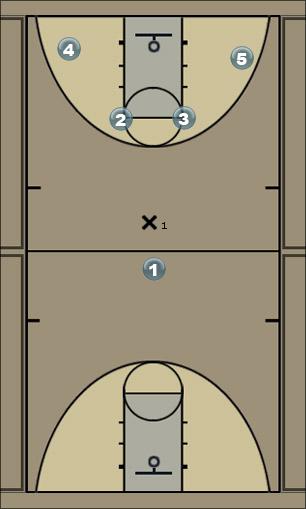 Basketball Play One Split Uncategorized Plays 