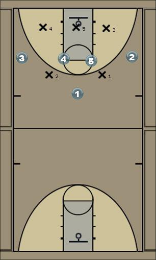 Basketball Play 1-4 High Option 1 Zone Play 