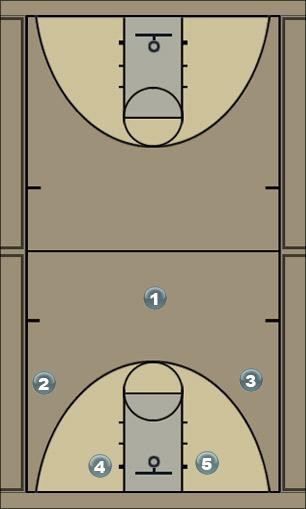 Basketball Play Play 2 Vcut Give and Go Man to Man Offense 