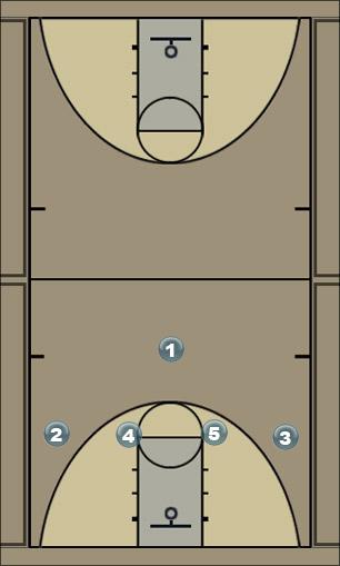 Basketball Play High Shuffle Man to Man Set 