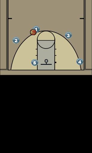 Basketball Play 4-Out Continuous Man to Man Offense 