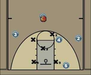 Basketball Play benjamin cutter c 212 Uncategorized Plays 