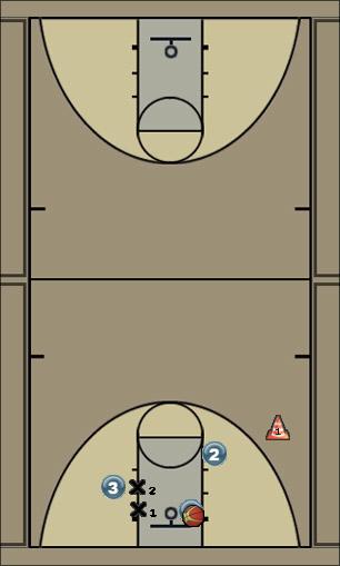 Basketball Play Contre Attaque 2 Uncategorized Plays 