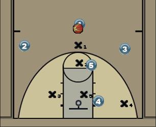 Basketball Play Basketdynamic 113 basic rotations weakside entry Defense 