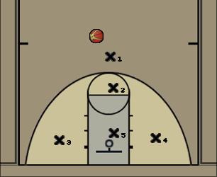 Basketball Play Basketdynamic 113 zone intro Defense 