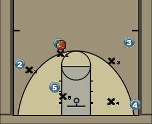Basketball Play Guepes rotations cercle et a 3 Defense 