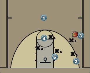 Basketball Play Basketdynamic 113 basic rotations 2 Uncategorized Plays 
