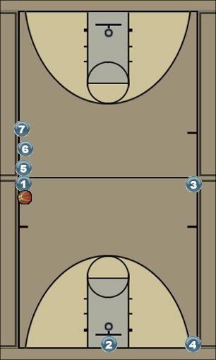 Basketball Play Magic Passing Basketball Drill 