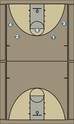 Basketball Play postes_1 Man to Man Offense 