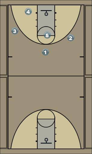 Basketball Play para_triple_banda Man to Man Offense 