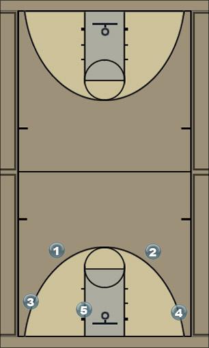 Basketball Play Bike Man to Man Set 