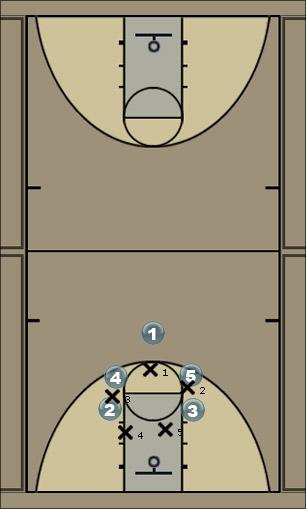 Basketball Play Basic: time waster Uncategorized Plays 