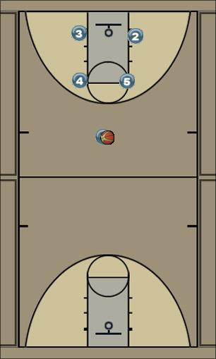 Basketball Play Izzo Double Down Screen Uncategorized Plays 