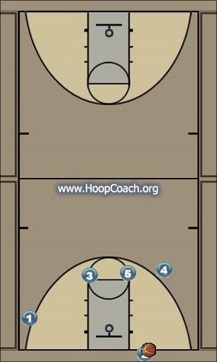 Basketball Play blob Uncategorized Plays 