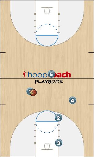 Basketball Play Golden State Uncategorized Plays 