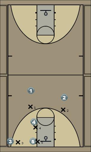 Basketball Play Triangle Pich Post 1 Uncategorized Plays 