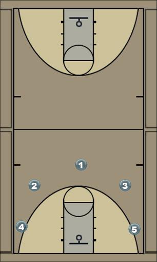Basketball Play Rosario - 5 (center) Uncategorized Plays 