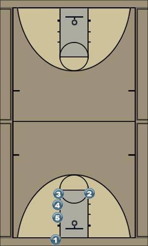 Basketball Play line 5 Uncategorized Plays 