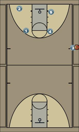 Basketball Play Hurricanes - Magic Sideline Out of Bounds 