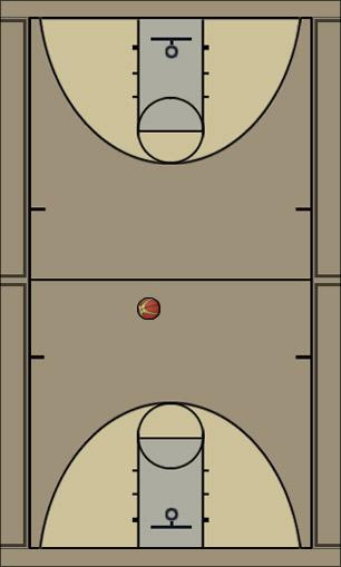Basketball Play def Defense 