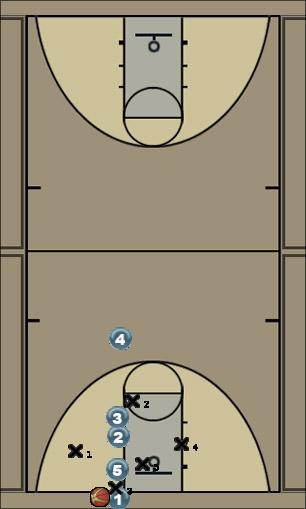Basketball Play Splitter Zone Baseline Out of Bounds 