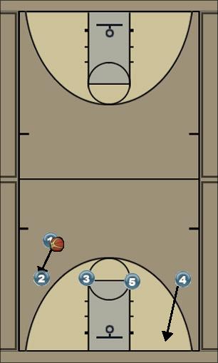 Basketball Play 4 High...C (catch & shoot) Man to Man Offense 