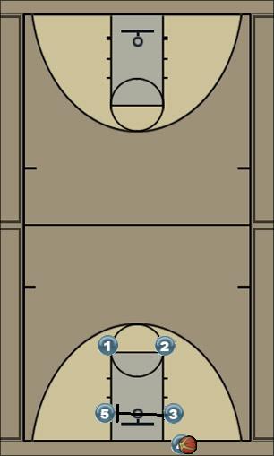 Basketball Play PG Man Baseline Out of Bounds Play 