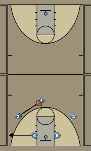 Basketball Play DIVE Zone Play 