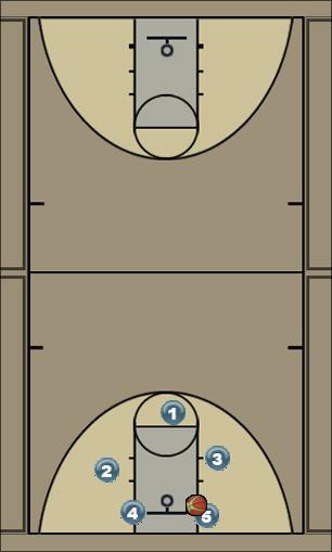 Basketball Play 1 - 4 Two Ball Uncategorized Plays 