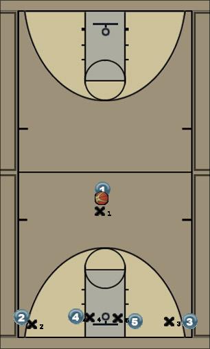 Basketball Play 1-4 Low Uncategorized Plays 