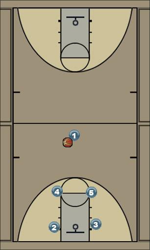 Basketball Play 1-4 3pt close out Uncategorized Plays 