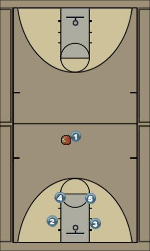 Basketball Play 1 - 4 fake 3pt close out slash Uncategorized Plays 